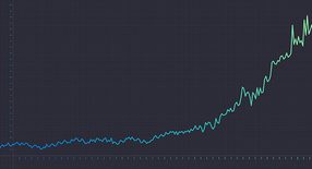 The Total Economic Impact™ Of VestmarkONE® | An Overview